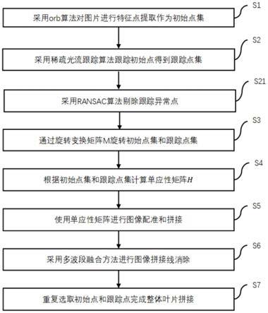 一种风机叶片图像拼接方法及装置与流程