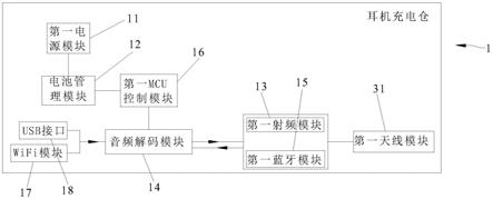 一种多频道的无线耳机装置的制作方法