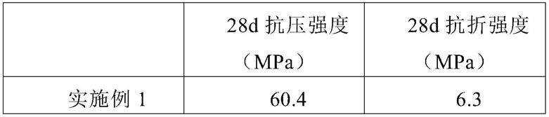 一种高力学性能的环保水泥砂浆及其制备方法与流程