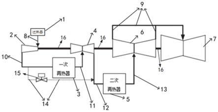 一种提升二次再热机组一次调频增负荷的系统及方法与流程