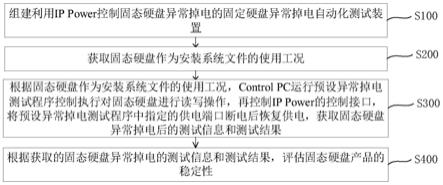 固态硬盘异常掉电自动化测试方法及装置与流程