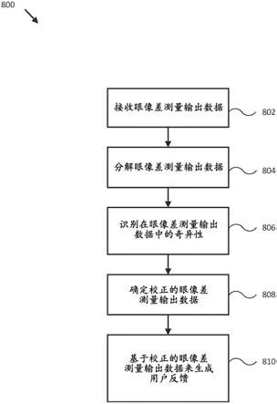 改进型眼像差测量恢复系统和方法与流程