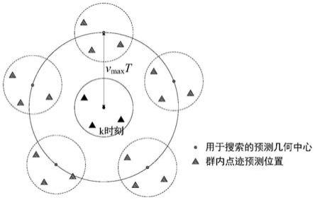 一种无人机群目标的跟踪方法与流程