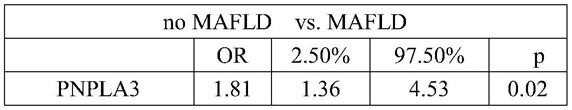 HSD17B13基因多态性在中重度MAFLD诊断中的应用