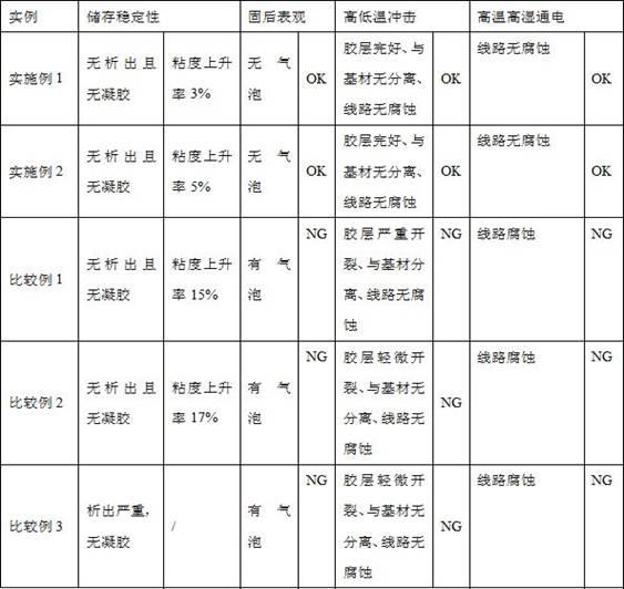 一种高可靠性紫外光固化披覆胶及其制备方法与流程