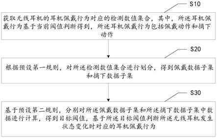 无线耳机佩戴检测方法、设备和存储介质与流程