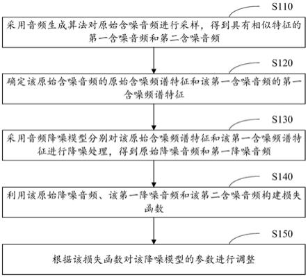 音频降噪模型的训练方法、音频降噪方法及装置与流程