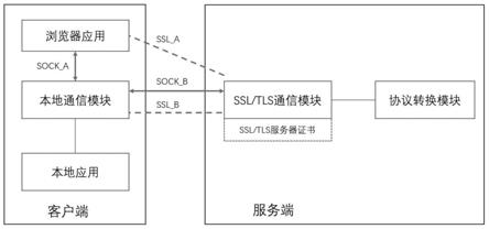 一种浏览器应用和本地应用间建立SSL_TLS通信的方法及系统与流程