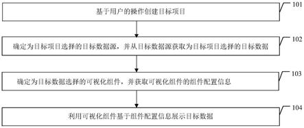 数据处理方法、装置、电子设备和存储介质与流程