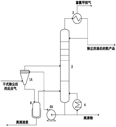 用于有机硅、多晶硅生产系统湿式除尘的改进装置的制作方法