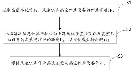 一种高空作业自动控制方法和高空作业自动控制系统与流程