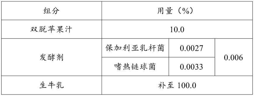 一种无添加蔗糖与甜味剂的风味酸乳及其制备方法与流程