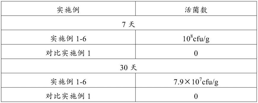 一种活菌再制奶酪棒及其制备方法与流程