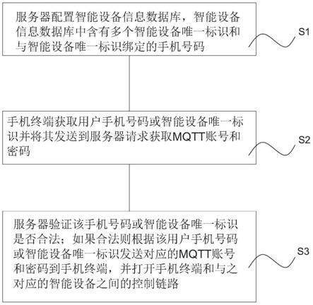 手机终端与智能设备绑定方法和装置与流程