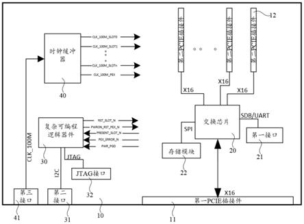 一种PCIE接口验证板、测试系统及测试方法与流程