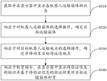 机器人控制方法、装置、设备及存储介质与流程