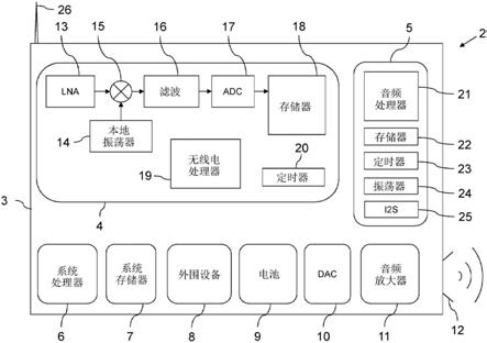 用于传送数字音频流的无线电设备的制作方法