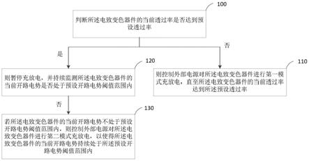 电致变色器件的控制方法、装置、设备及存储介质与流程