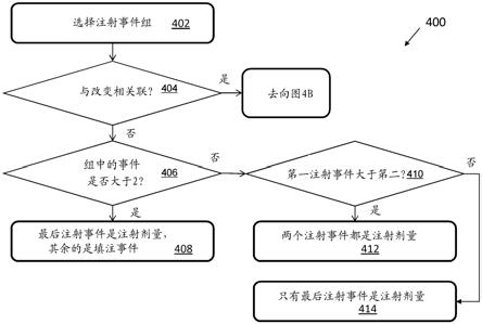 用于确定设备剂量的方法和装置与流程