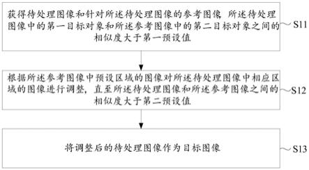 图像处理方法、装置、终端设备以及可读存储介质与流程