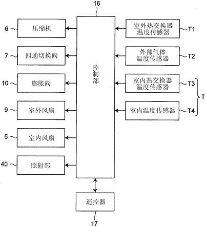 空调机的制作方法