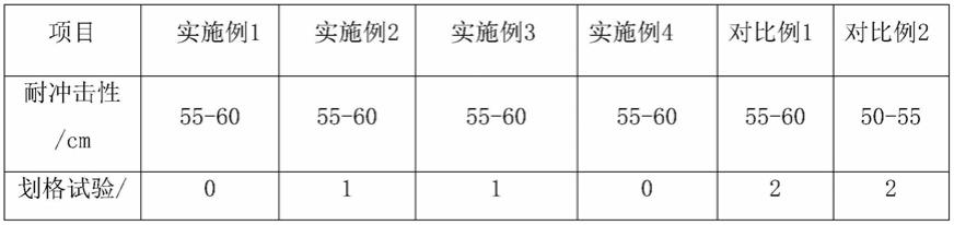 一种高磁性烧结钕铁硼磁铁的加工方法与流程