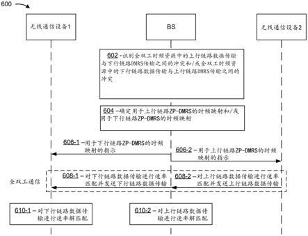 用于全双工通信的DMRS的制作方法