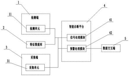 一种核电站关键设备的定点检测和预警系统