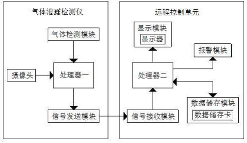 一种具备远程报警功能的气体泄漏检测仪的制作方法