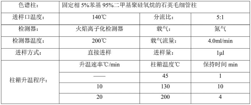 溴乙酸甲酯的检测方法与流程