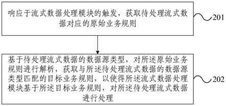 流式数据处理方法、规则插件、流式数据处理模块及系统与流程