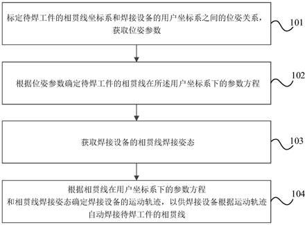 圆管相贯线的焊接方法、焊接设备和存储介质与流程