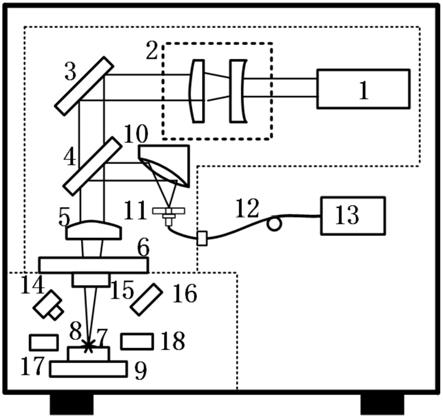 一种小型多功能激光成分分析仪的制作方法