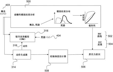 对自主系统进行安全且有效的超控的系统和方法与流程