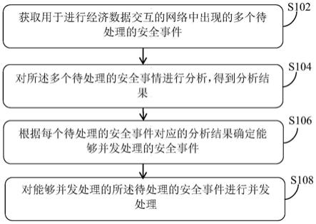 一种基于互模拟等价的经济数据安全处理方法和装置与流程