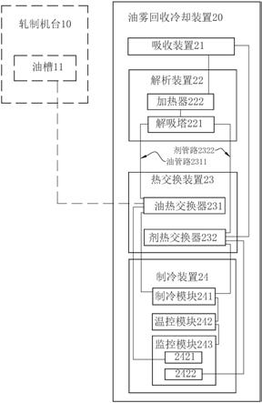 油雾回收冷却装置及其轧制设备的制作方法