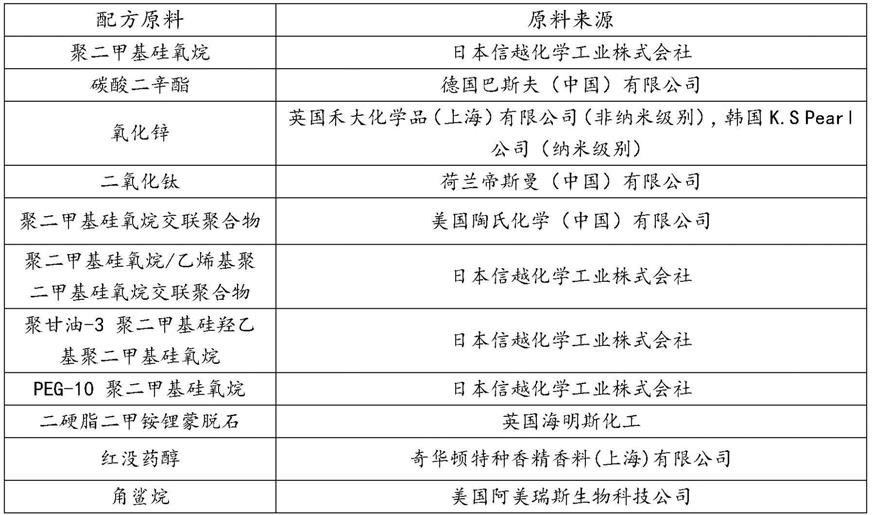 一种纯物理防晒剂的无水防晒凝胶及其制备方法与流程