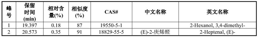 猬木霉在制备防治香梨黑斑病药物中的应用