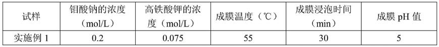 一种镁合金表面转化膜的成膜溶液及其应用的制作方法