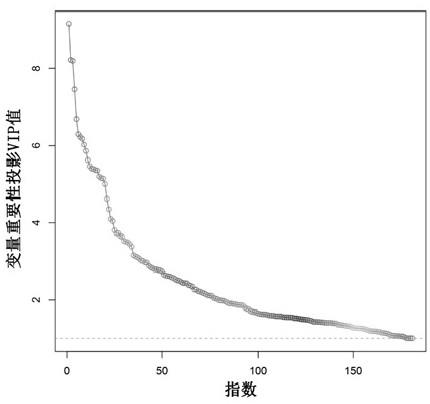 用于诊断帕金森病的生物标志物R1及其应用的制作方法