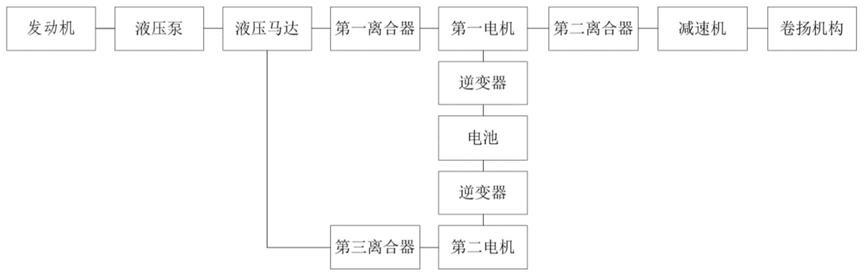 混合动力系统、工程机械及混合动力系统的控制方法与流程