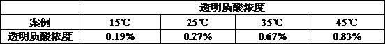 具有温敏促吸收功能的高保湿干态精华面膜的制备方法与流程