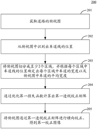 一种图像处理方法和装置与流程