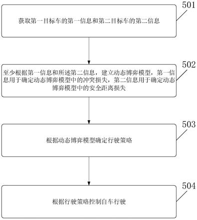 一种自动驾驶方法及相关装置与流程