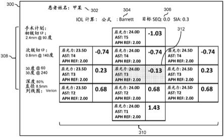 为人工晶状体植入规划提供图形用户界面的系统和方法与流程