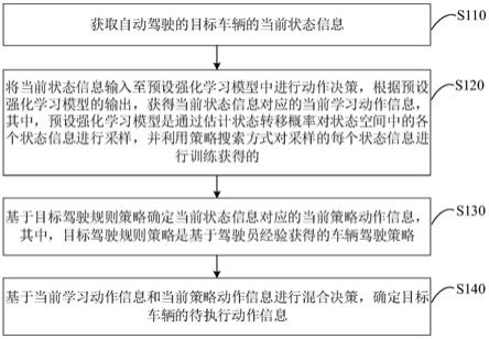 一种自动驾驶决策方法、装置、设备和存储介质与流程