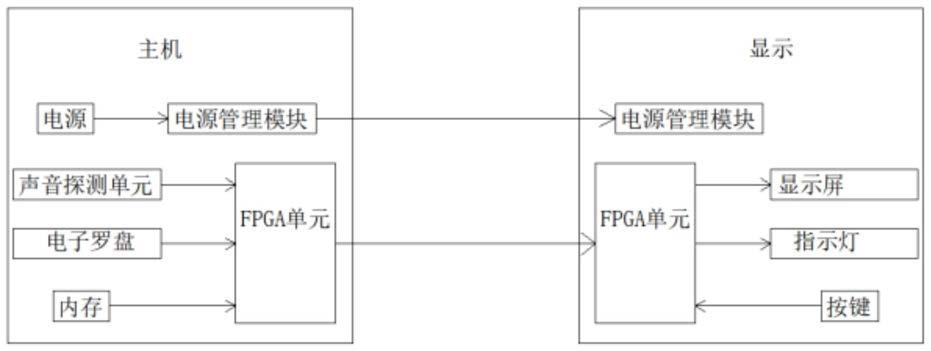 一种可穿戴枪声定位设备的制作方法