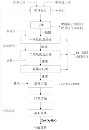 一种废旧电池电解液生产硫酸锌的制备工艺的制作方法