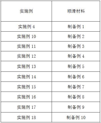 一种顺滑纺粘无纺布及其生产工艺的制作方法