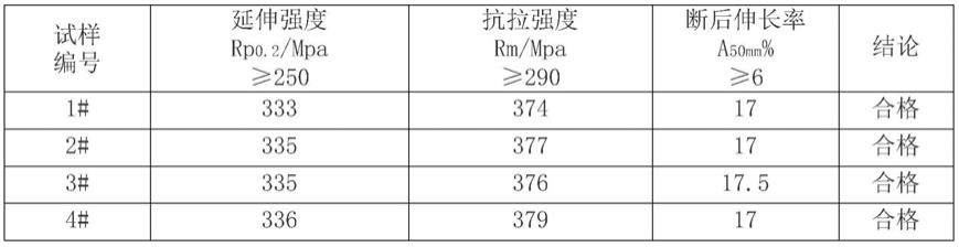 一种7系铝合金汽车用防撞横梁型材及生产工艺的制作方法